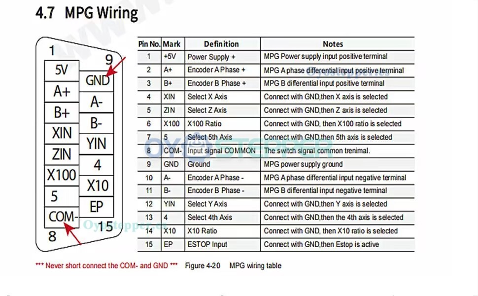 Volante MPG colgante de 5 ejes con conector de 15 pines para controlador CNC DDCSV4.1