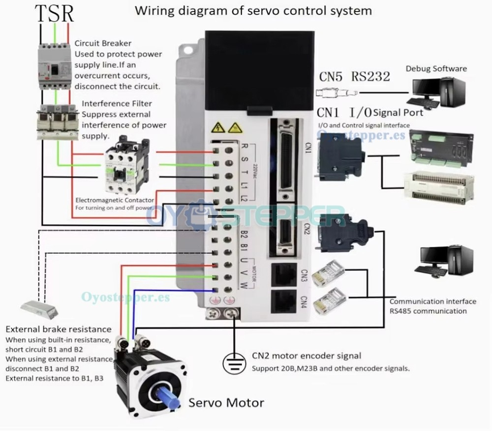 Kit de Motor Servo AC 1500 W con Freno + Controlador 9.55 N·m 1500 RPM 6.2 A con Encoder Magnético de 17 Bits
