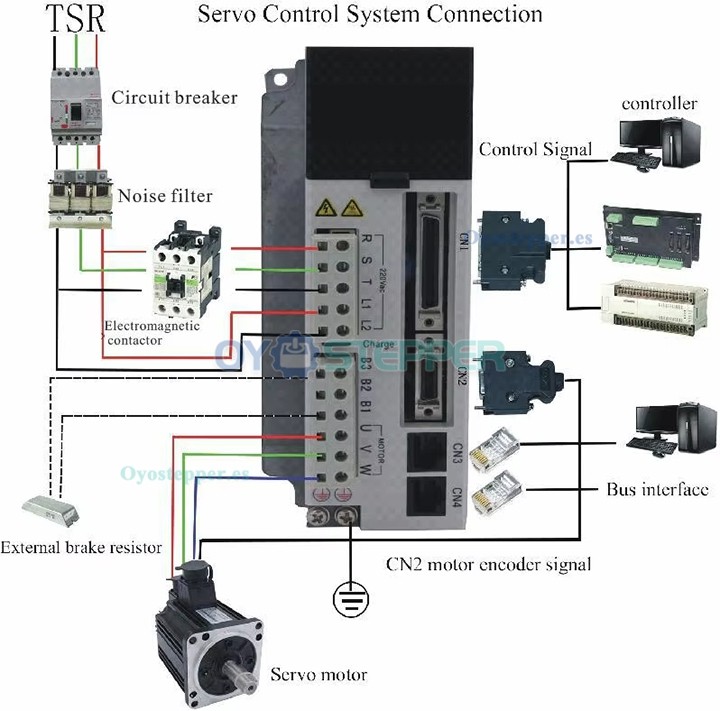 Kit de Motor Servo AC 3000 W con Freno 14.32 N·m 2000 RPM 13.6 A con Encoder de 17 Bits 130×130 mm