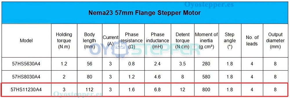 Kit CNC 3 Ejes con Motor Paso a Paso Nema 23 1.8° 3Nm 2 Fases, Controlador y Fuente de Alimentación Kit CNC 3 Ejes con Motor Paso a Paso Nema 23 1.8° 3Nm 2 Fases, Controlador y Fuente de Alimentación