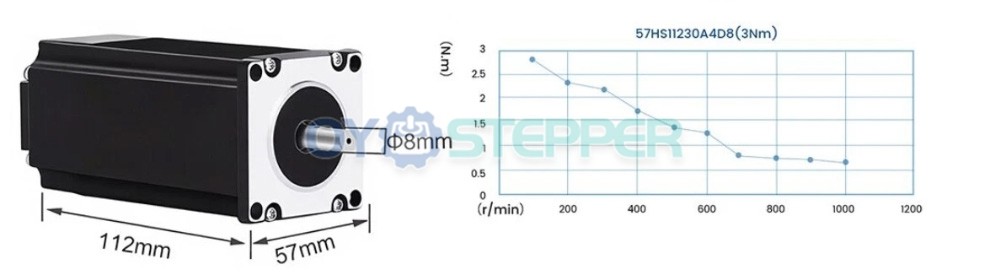 Kit CNC 3 Ejes con Motor Paso a Paso Nema 23 1.8° 3Nm 2 Fases, Controlador y Fuente de Alimentación Kit CNC 3 Ejes con Motor Paso a Paso Nema 23 1.8° 3Nm 2 Fases, Controlador y Fuente de Alimentación