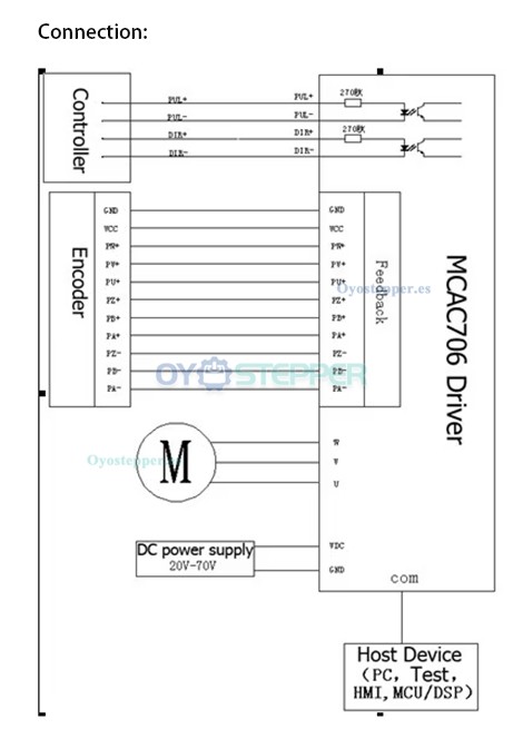 Kit de Motor Servo DC Sin Escobillas Nema 17 64 W 24 V 0.2 N·m 3000 RPM con Encoder de 1000 Líneas 42×42 mm