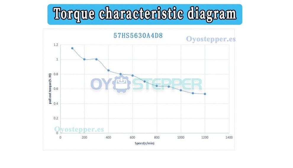 Motor Paso a Paso Nema 23 1.8&deg; 1.2Nm 4 Hilos 3A 2 Fases para Impresora 3D y Router CNC
