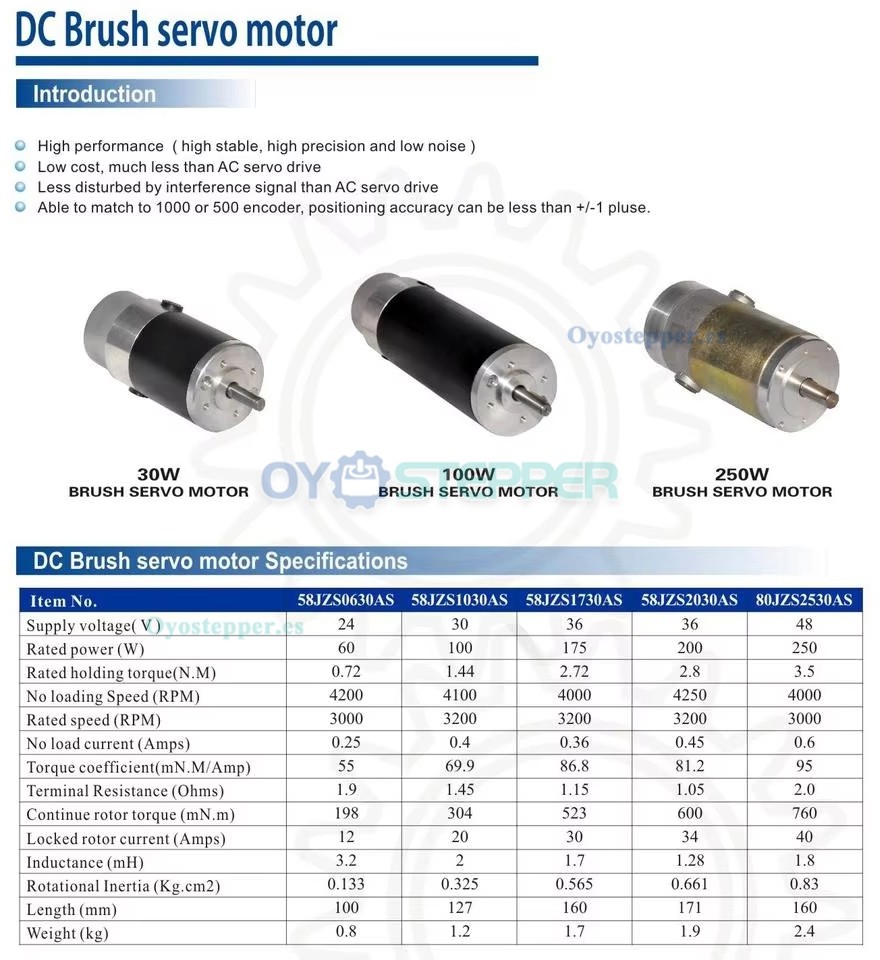 Kit de Motor Servo DC con Escobillas 60 W 24 V 0.72 N·m 3000 RPM Φ58 mm