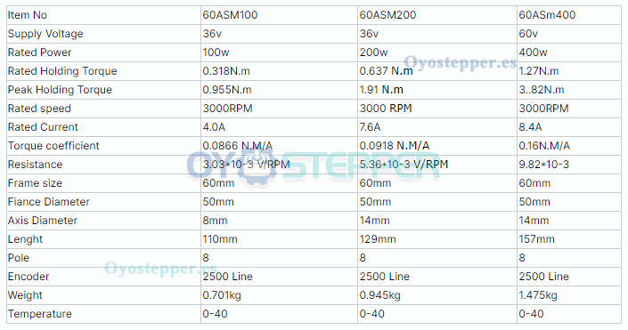 Motor Servo DC 200 W 36 V 7.6 A 0.63 N·m 3000 RPM 3 Fases con Encoder de 2500 Líneas 60×60 mm
