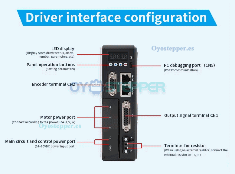 Kit de Motor Servo DC 200 W con Controlador 0.64 N·m 7.5 A 3000 RPM con Encoder de 1024 Líneas