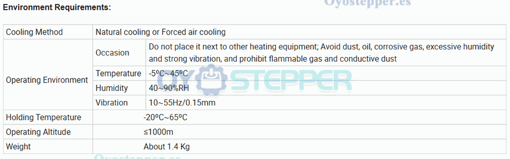 Controlador Motor Paso a Paso Lazo Cerrado HB808C 2 Fases AC18-80V para Motor Nema 17/23/24 Controlador Motor Paso a Paso Lazo Cerrado HB808C 2 Fases AC18-80V para Motor Nema 17/23/24