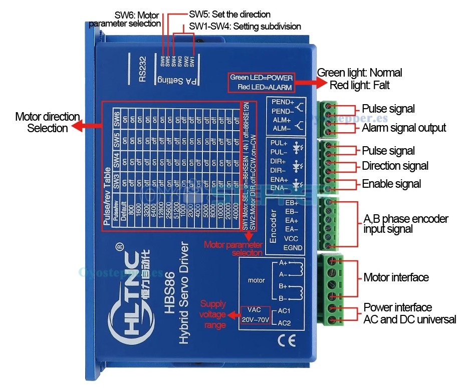 HLTNC Motor Paso a Paso Nema 34 Cerrado 12 N·m con Freno + Kit de Controlador Servo Híbrido para Router CNC