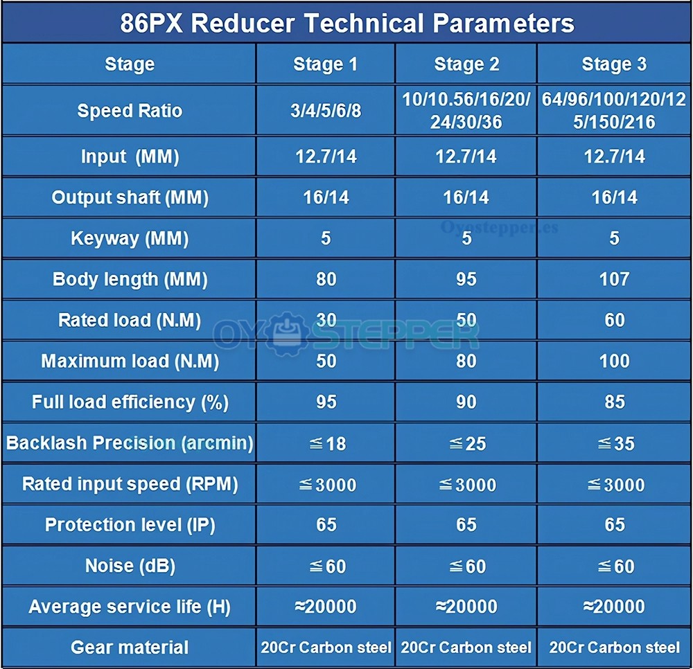 DLF Serie Reductor Planetario con Kit Motor Paso a Paso Nema 23 1.8&deg; 1.2Nm