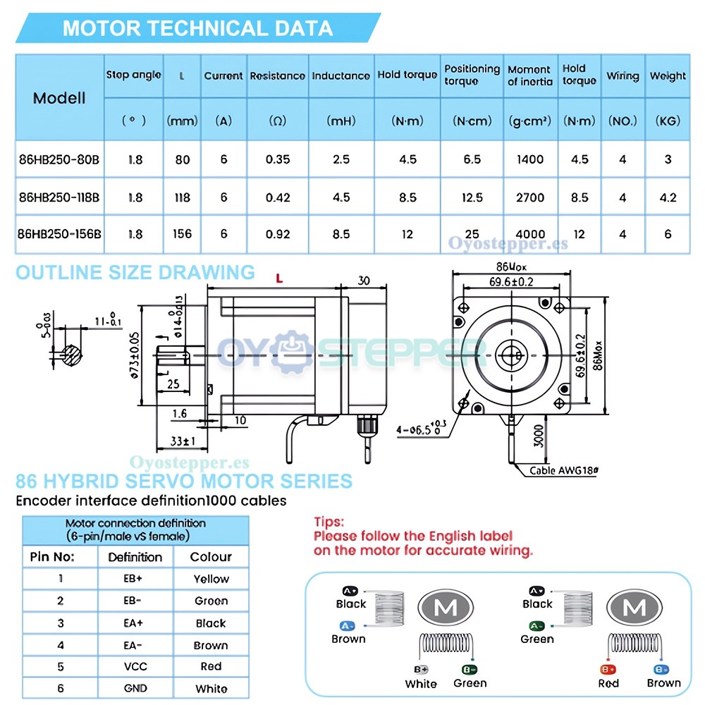 Kit Motor Paso a Paso Lazo Cerrado NEMA 34 con Encoder 4.5/8.5/12Nm 1.8° 2 Fases Kit Motor Paso a Paso Lazo Cerrado NEMA 34 con Encoder 4.5/8.5/12Nm 1.8° 2 Fases