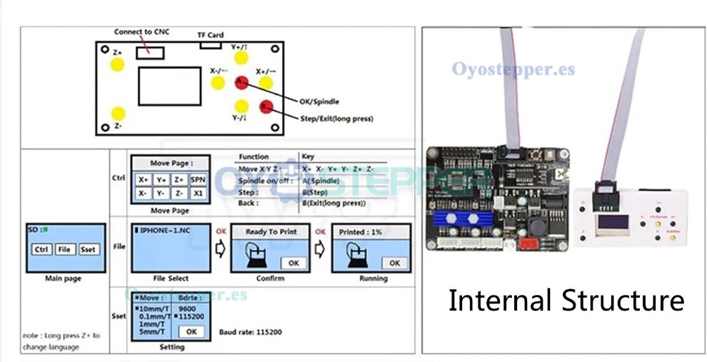 Controlador offline GRBL de 3 ejes para CNC 1610 3018 3020 y 4540