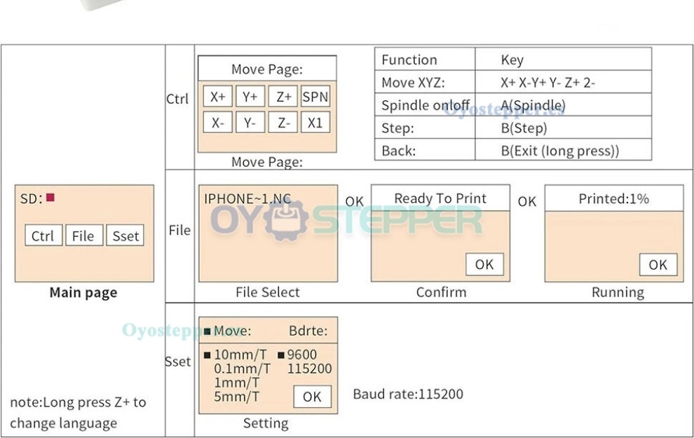 Controlador offline GRBL de 3 ejes para CNC 1610 3018 3020 y 4540