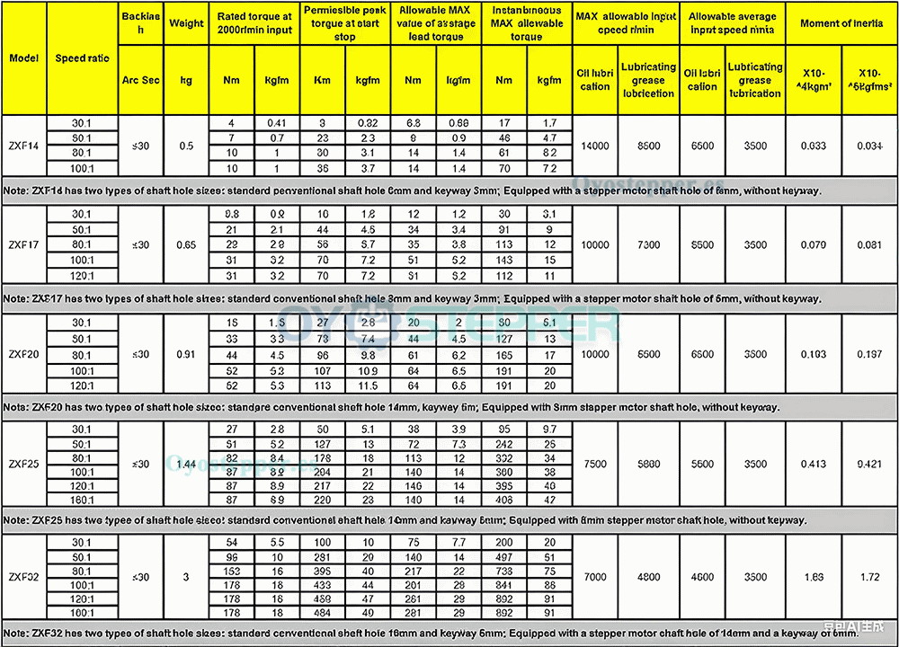 Reductor de engranajes arm&oacute;nicos serie ZXF 31:1 a 160:1 para motor paso a paso/servomotor, brazo rob&oacute;tico CNC