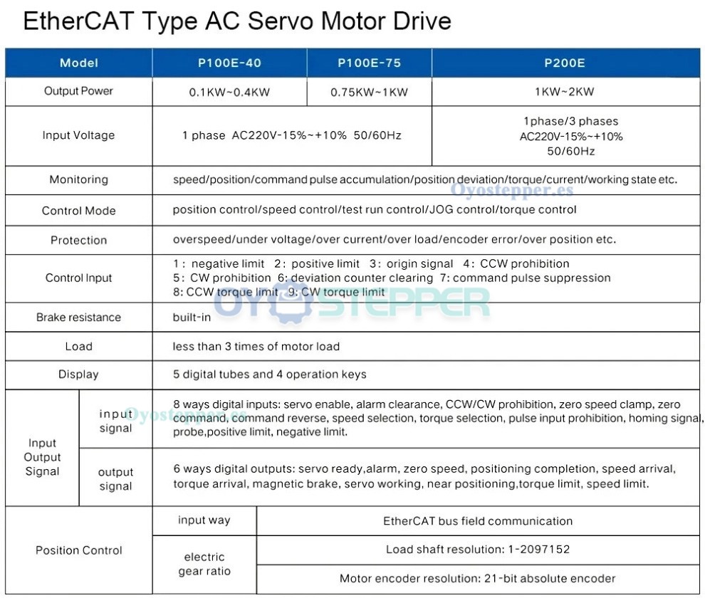 Kit EtherCAT de servomotor CA de 100W a 1000W con driver CNC 0,318 a 3,18Nm y encoder de 21 bits