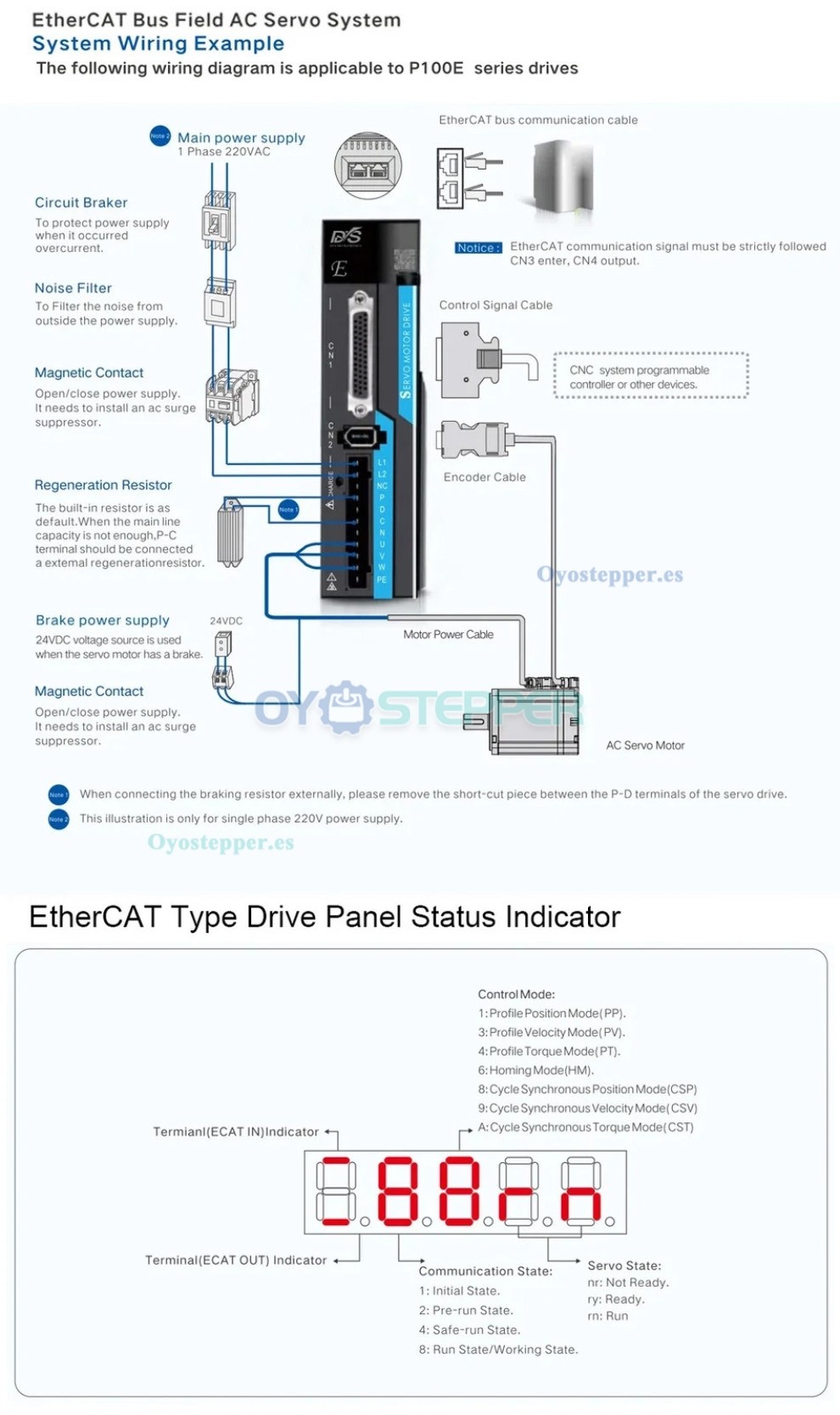 Kit EtherCAT de servomotor CA de 100W a 1000W con driver CNC 0,318 a 3,18Nm y encoder de 21 bits