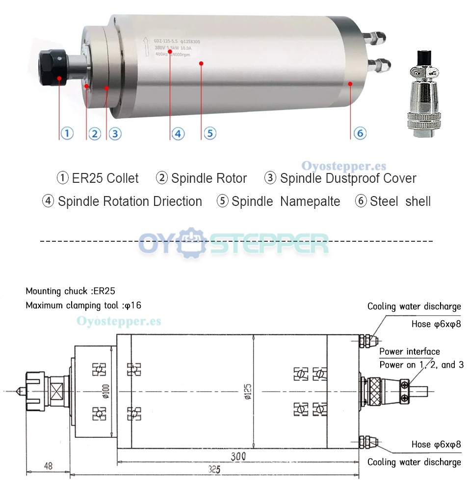Motor de Husillo 5.5 kW Refrigerado por Agua Tipo Redondo 24000 RPM 400 Hz ER25 Ø125 mm con Rodamiento Cerámico