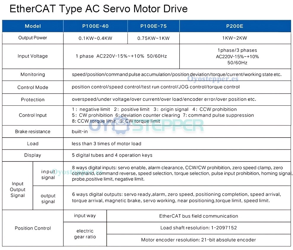 Kit de servomotor CA EtherCAT de 1 a 3,8kW con driver CNC 2500rpm y encoder magn&eacute;tico de 21 bits
