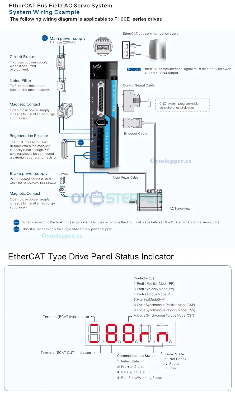 Kit de servomotor CA EtherCAT de 1 a 3,8kW con driver CNC 2500rpm y encoder magn&eacute;tico de 21 bits
