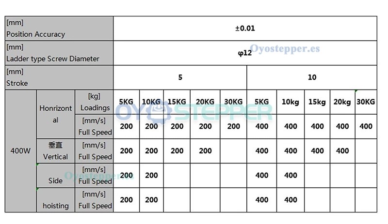 FCH60 Módulo Lineal con Guía y Doble Riel Actuador con Motor Servo de 400 W