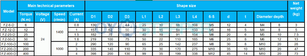 FZ-D Serie Freno Magn&eacute;tico de Part&iacute;culas con Kit Controlador de Tensi&oacute;n TBS‑200A 6‑50 Nm Monoeje