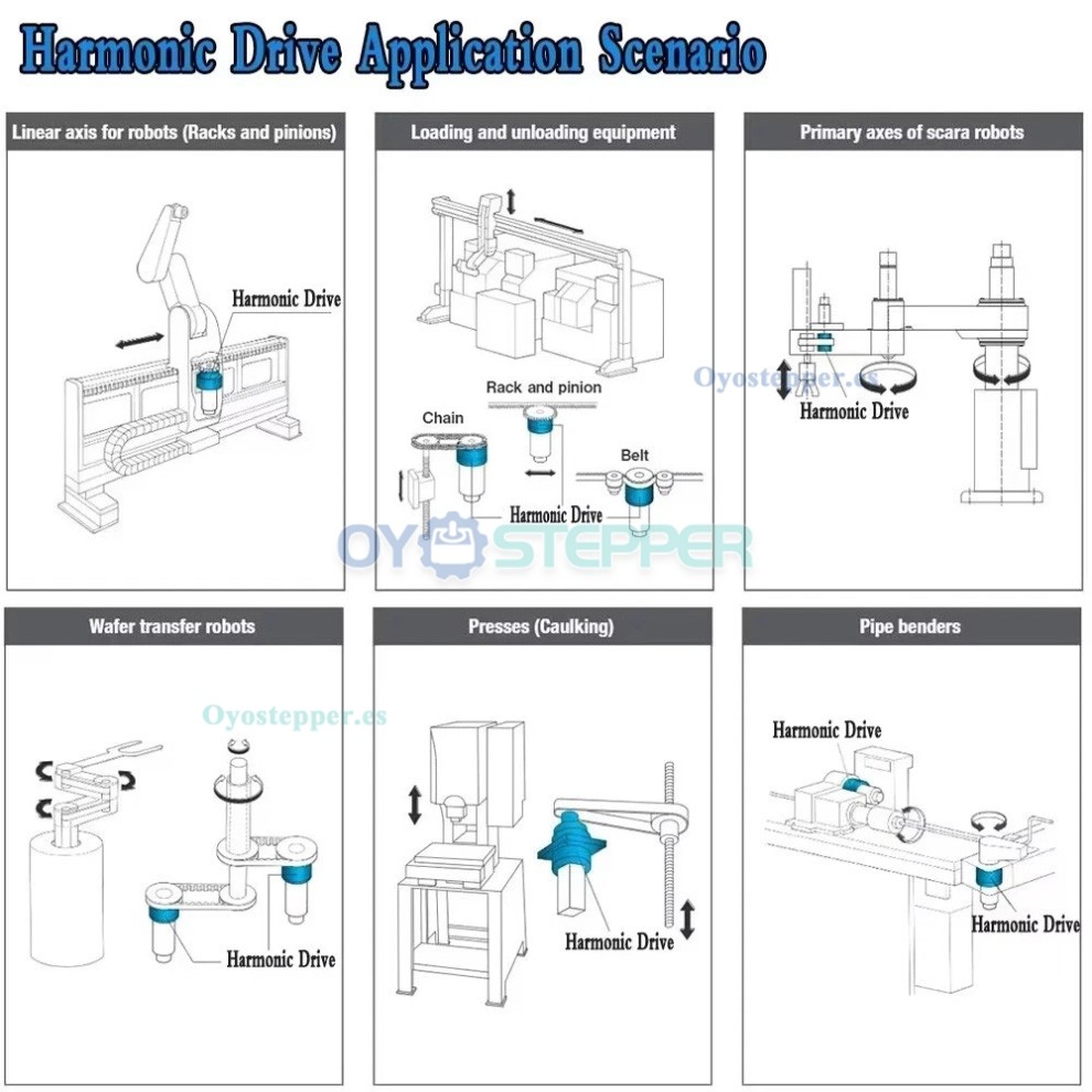 Reductor Harmonic Drive Serie FA Relaci&oacute;n 30:1-120:1 para Motor Servo