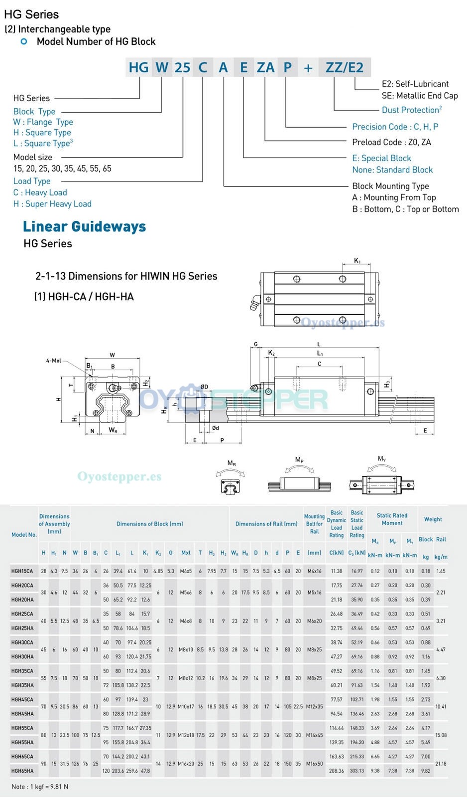 HIWIN Bloques de guía lineal HGH15CA, HGH20CA, HGH25CA, HGH35CA, carro deslizante de bloque de riel lineal CNC