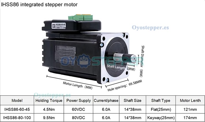 JMC Motor Paso a Paso Integrado en Bucle Cerrado NEMA 34 1.8° 9.8 N·m 6 A 80 V 2 Fases 86×86 mm