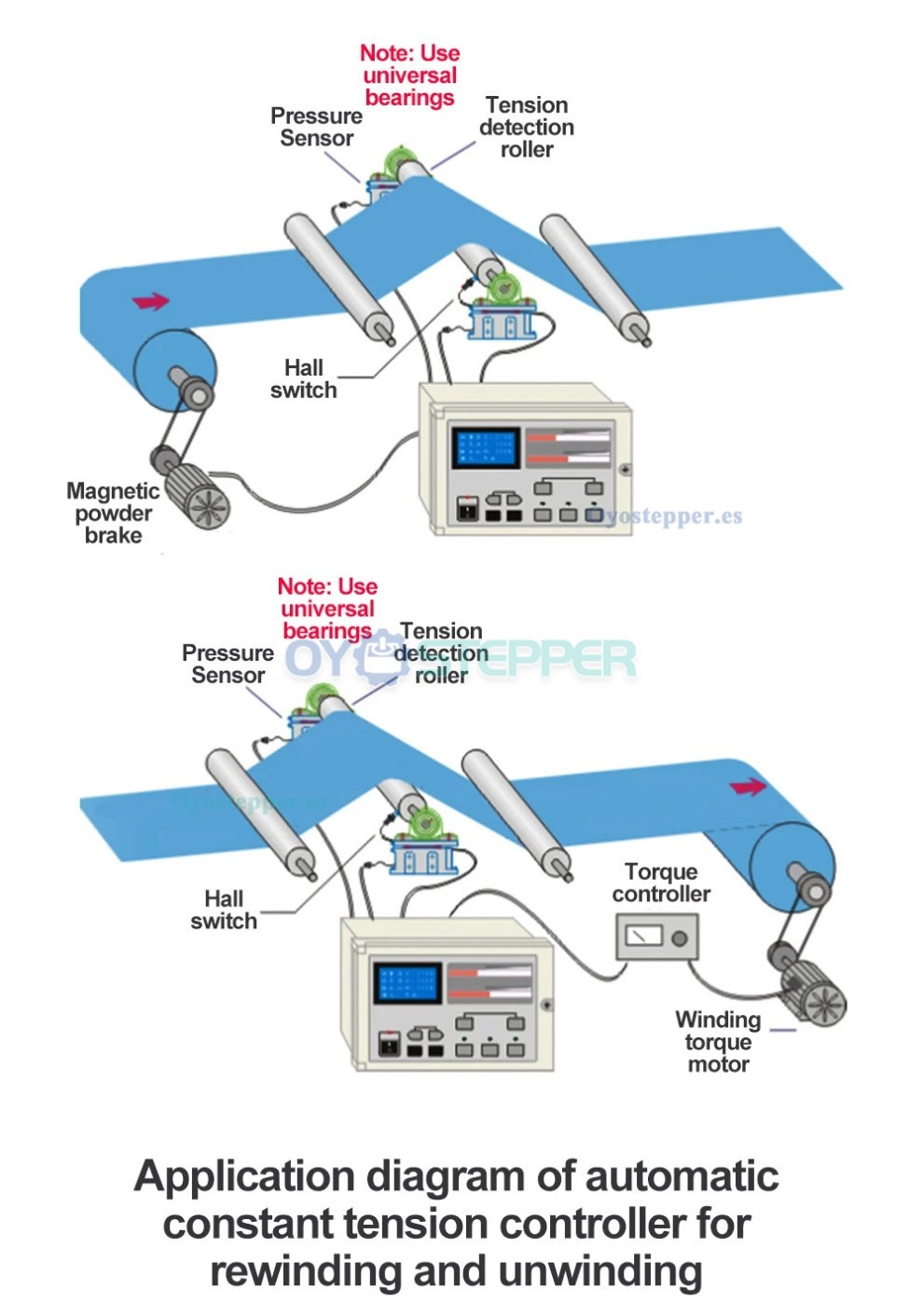 KDT-B-1000 Controlador Digital de Tensión Constante Automático para Freno / Embrague Magnético de Partículas KDT-B-1000 Controlador Digital de Tensión Constante Automático para Freno / Embrague Magnético de Partículas