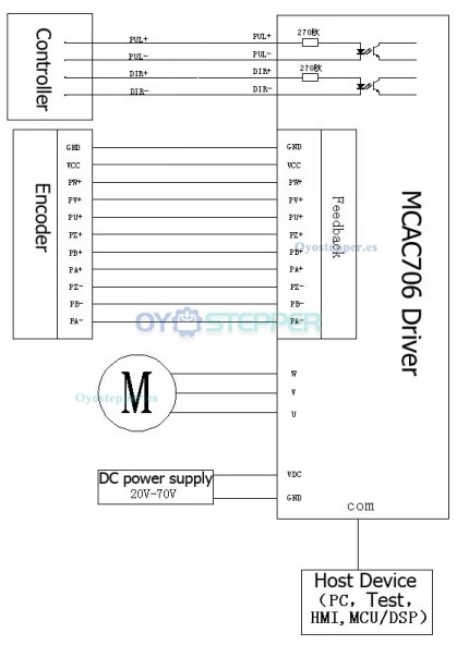 MCAC706 Driver Digital de Servomotor AC 200 W 6 A 20–70 V para Motor sin Escobillas
