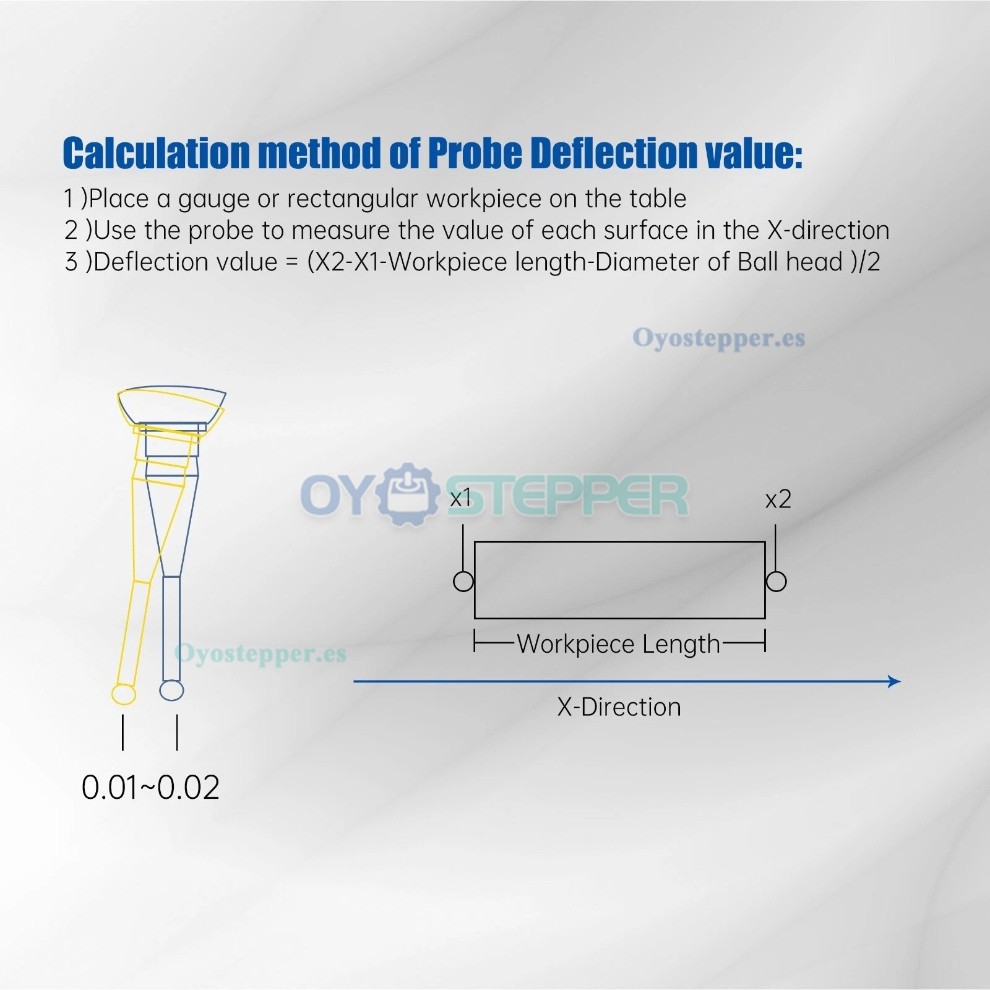 Palpador 3D CNC Mach3 para medici&oacute;n en l&iacute;nea y fuera de l&iacute;nea