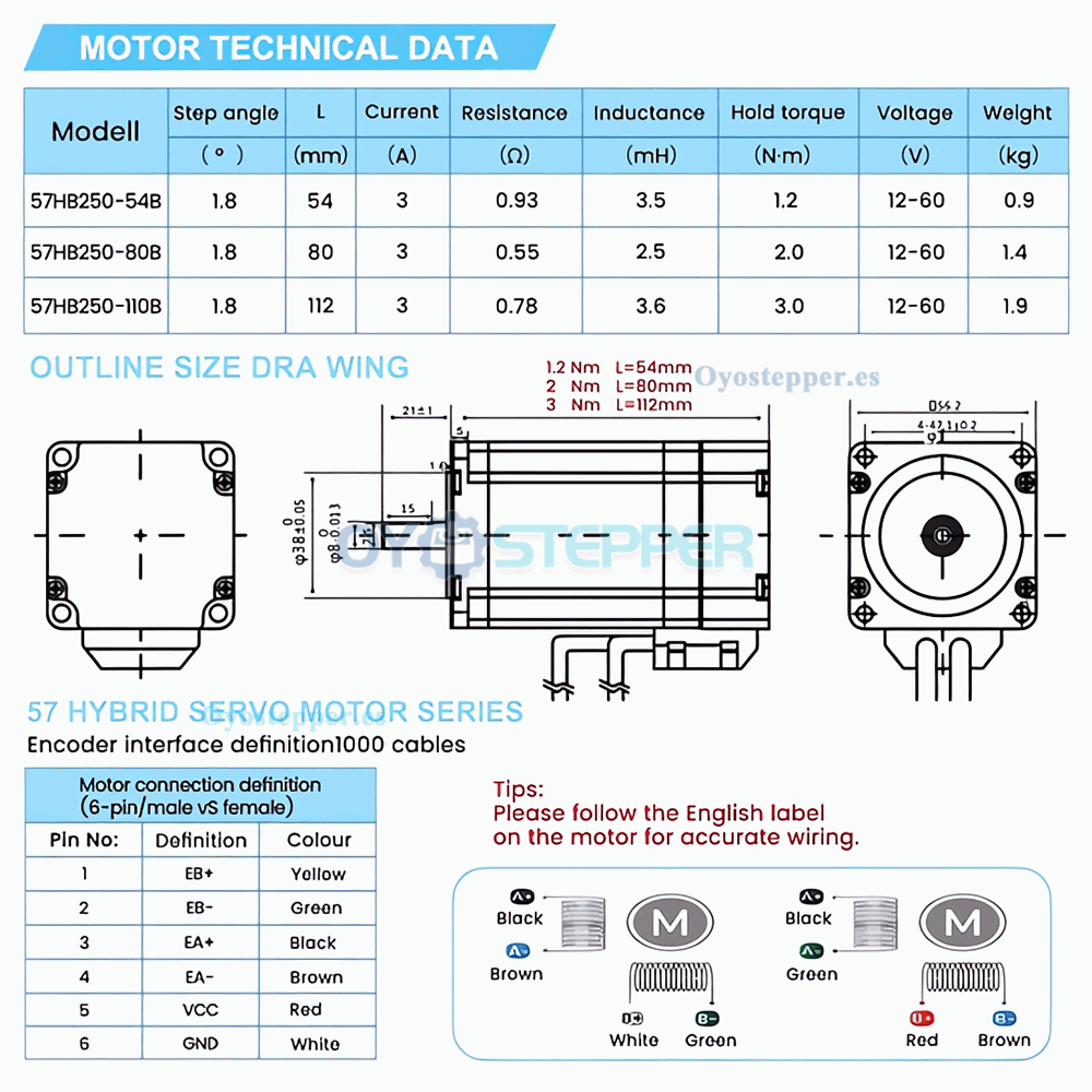 Kit Motor Paso a Paso Lazo Cerrado Nema 23 1.2-3Nm 57×57mm con Controlador HB8080C Kit Motor Paso a Paso Lazo Cerrado Nema 23 1.2-3Nm 57×57mm con Controlador HB8080C