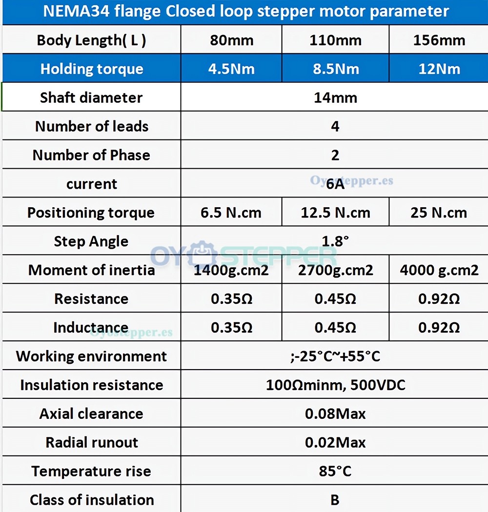 Kit Motor Paso a Paso Lazo Cerrado NEMA 34 con Encoder 4.5/8.5/12Nm 1.8° 2 Fases Kit Motor Paso a Paso Lazo Cerrado NEMA 34 con Encoder 4.5/8.5/12Nm 1.8° 2 Fases