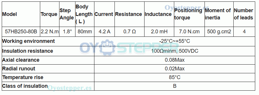 Kit de Mesa Deslizante CNC Impermeable Totalmente Cerrada con Husillo a Bolas, Etapa de Gu&iacute;a Lineal Motorizada de 40 mm de Ancho