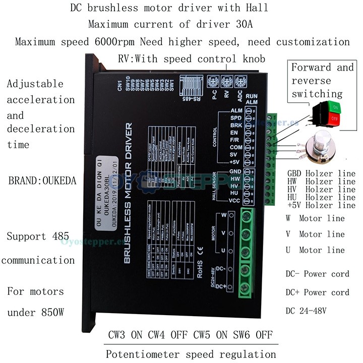 Oukeda Controlador de Motor BLDC 24–48 V 30 A 850 W para Motores Φ60/80/86 mm