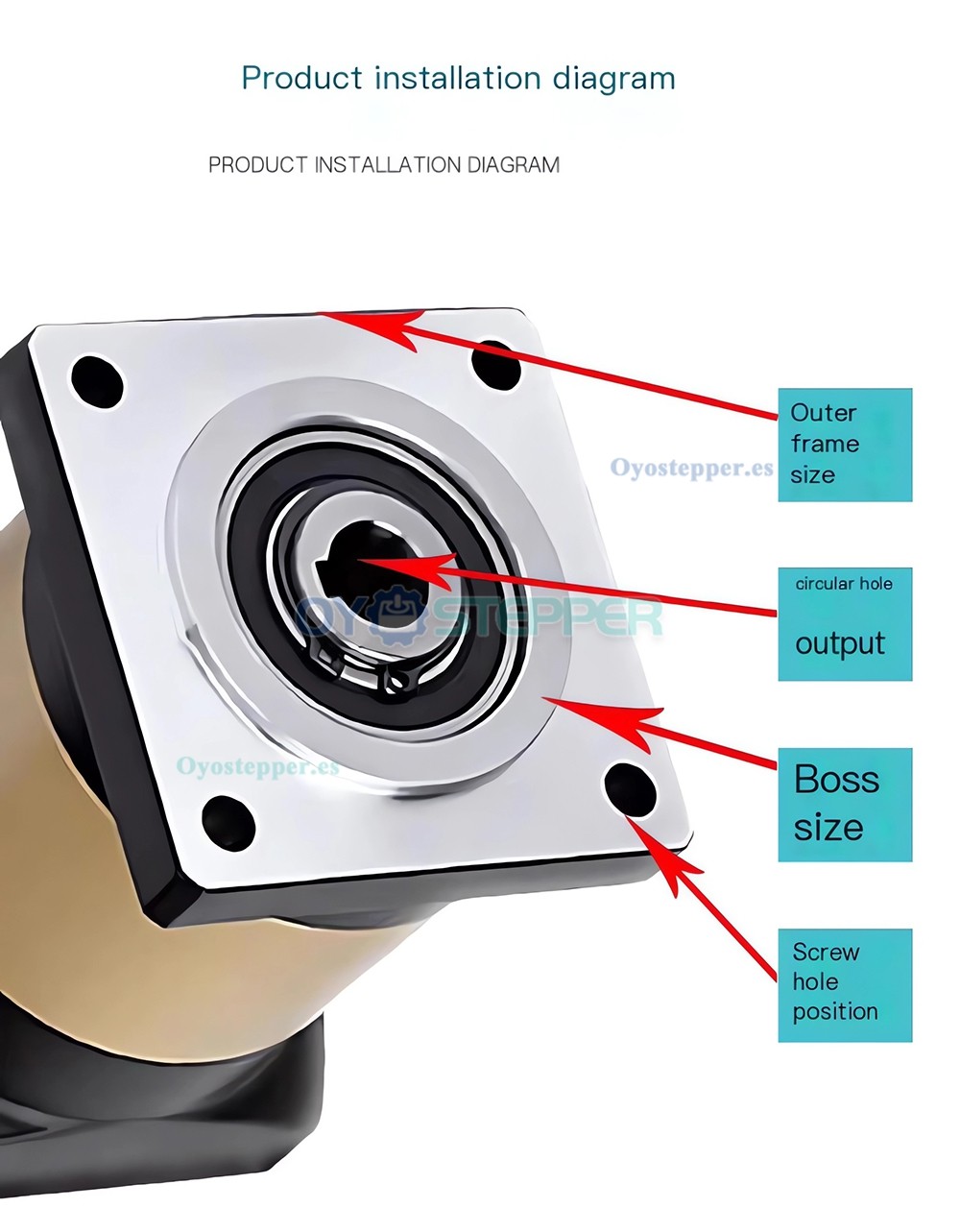 PLF090 Reductor Planetario para Motor Paso a Paso Nema 34 / Servomotor 80mm 750W