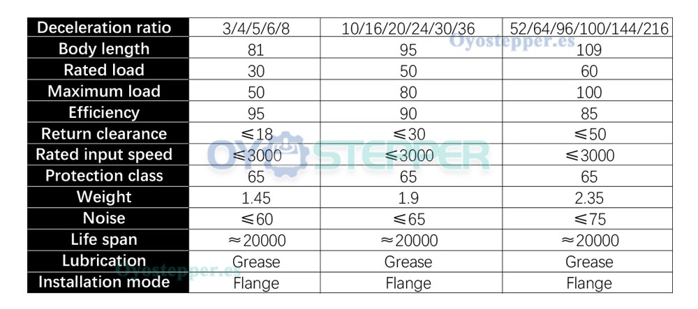 PX86 Reductor de velocidad de engranajes planetarios para motor paso a paso/servomotor Nema 34