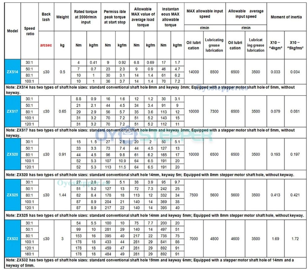 Caja de Cambios Arm&oacute;nica Serie ZXS Tipo Copa Relaci&oacute;n 30:1-160:1 para Motor Paso a Paso/Servo