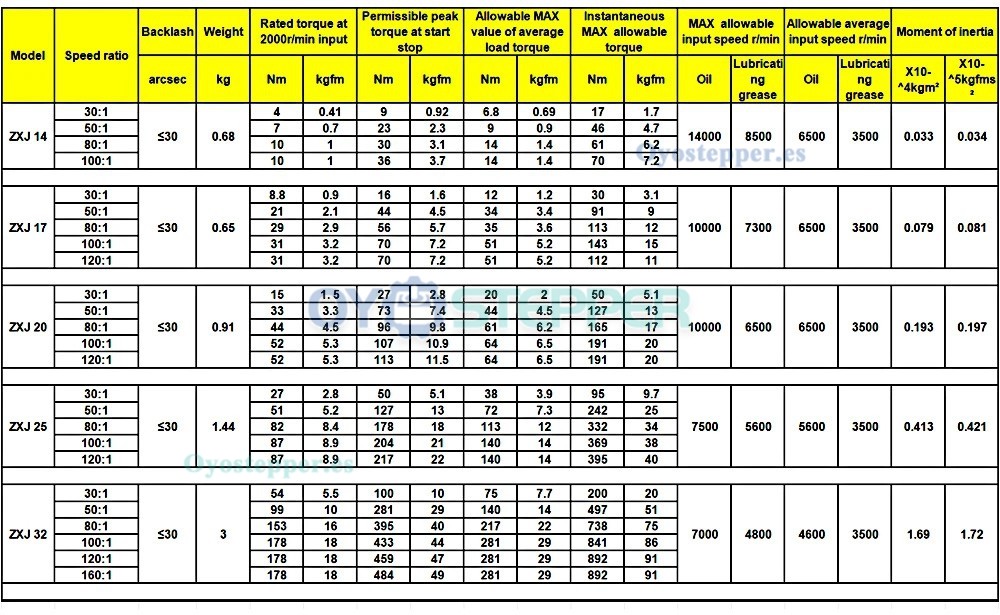 Reductor Arm&oacute;nico Serie ZXJ Tipo Eje de Entrada Relaci&oacute;n 30:1-100:1 Precisi&oacute;n 30 seg-arc