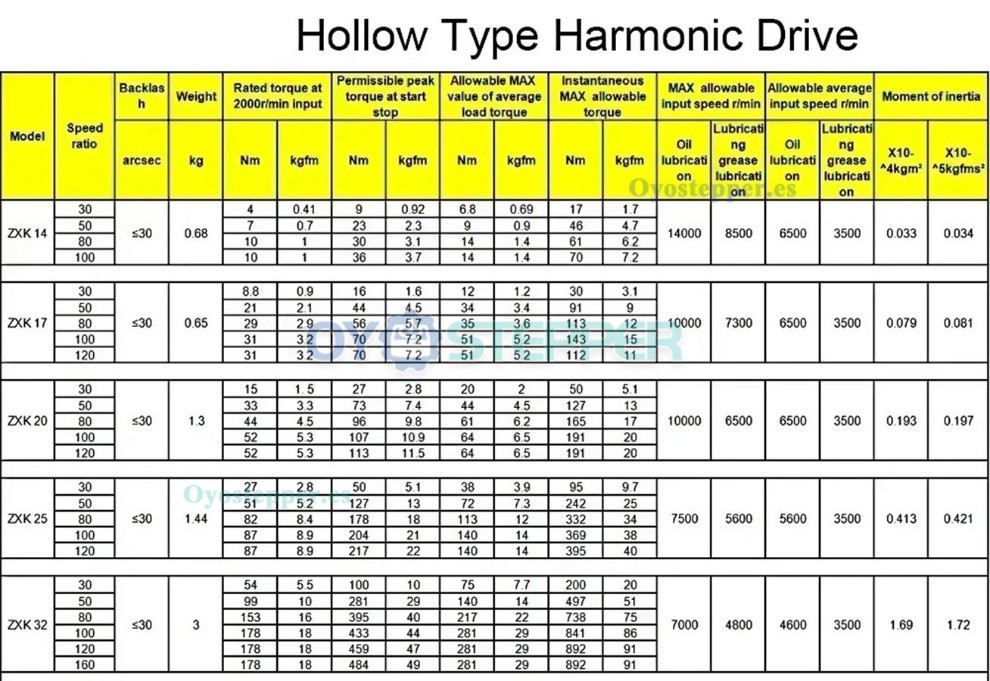 Reductor Arm&oacute;nico Serie ZXK Tipo Hueco Relaci&oacute;n 30:1-160:1 30 seg-arc