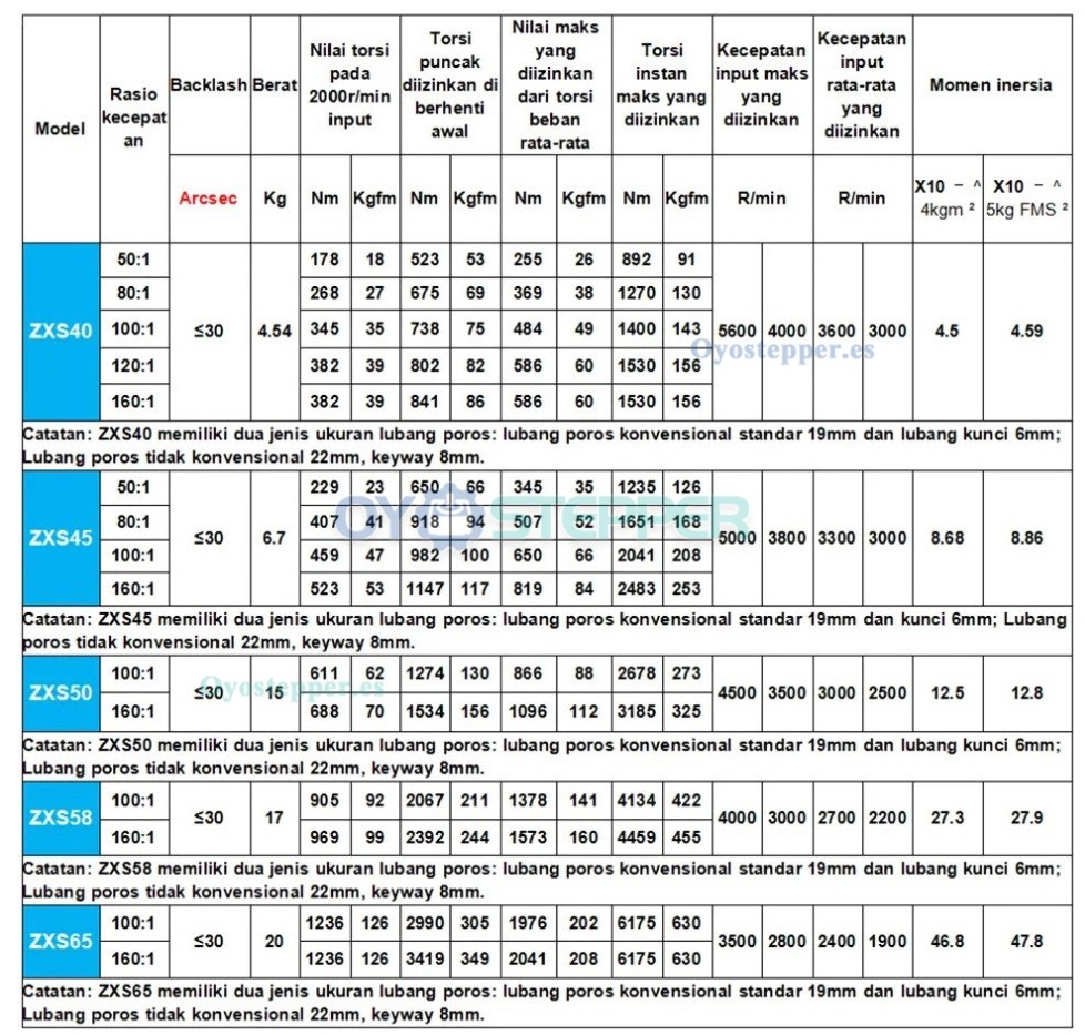 Caja de Cambios Arm&oacute;nica Serie ZXS Tipo Copa Relaci&oacute;n 30:1-160:1 para Motor Paso a Paso/Servo