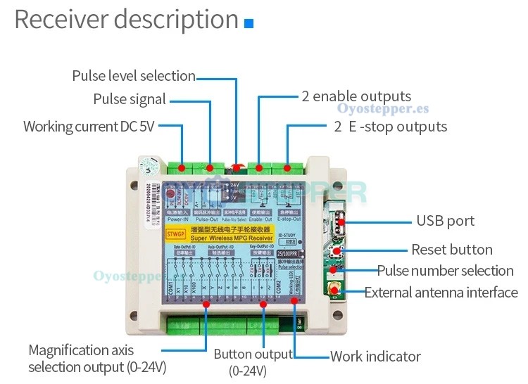 STWGP Volante MPG colgante inal&aacute;mbrico CNC de 6 ejes con receptor