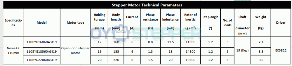 Kit Motor Paso a Paso Nema 42 3 Fases + Controlador 12/16/20Nm 1.2&deg; 110x110mm Eje Chavetero