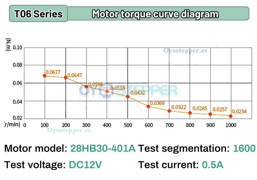 Etapa Lineal Motorizada Mini CNC (Paso 1 mm, 0.07 Nm) con Kit Motor Paso a Paso NEMA11