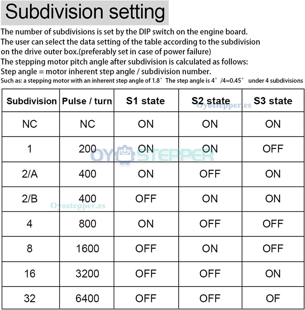 Oukeda Controlador TB6600 2 fases 9–40VDC 4A para motor paso a paso Nema 17, 23, 24