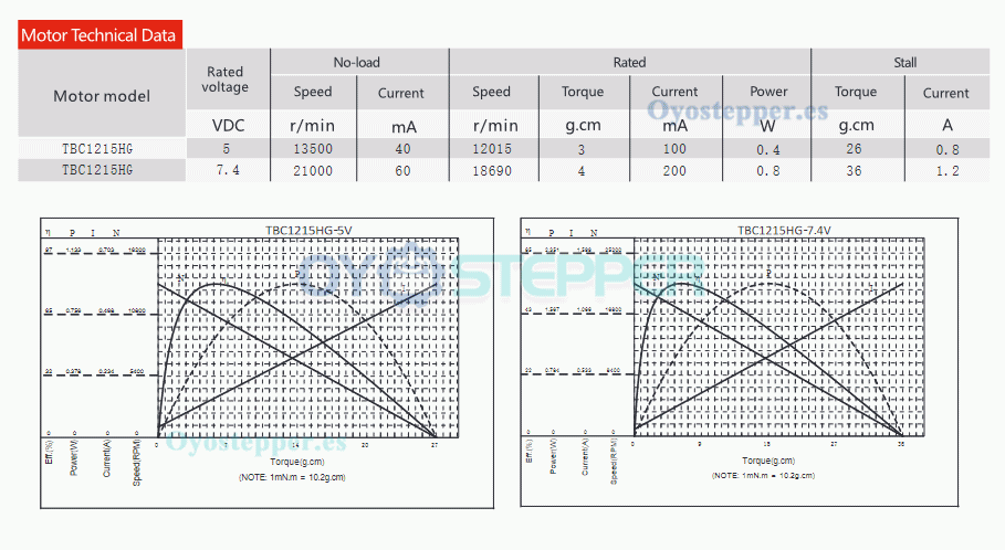 Pack de 2 Motores DC Sin Núcleo Sin Escobillas 5V/7.4V 12×15mm 4g·cm PMDC