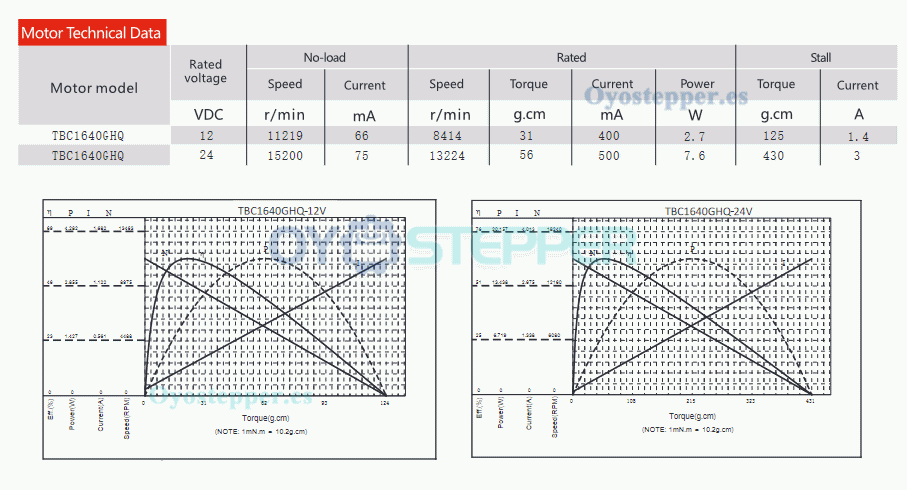 Pack de 2 Motores DC sin Escobillas Motor Eléctrico sin Escobillas 12 V / 24 V 50 g·cm 16×40 mm