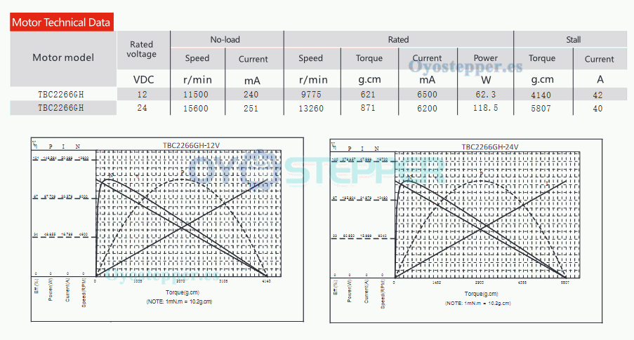 Pack de 2 Motores Eléctrico PMDC Sin Escobillas Sin Núcleo 12V/24V 800g·cm 22×66mm