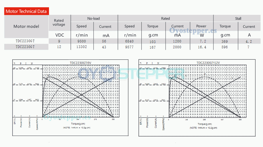 Pack de 2 Motores Eléctrico sin Núcleo Motor de CC con Escobillas Sin Núcleo 9V/24V