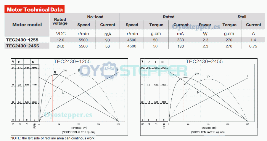 Pack de 2 Motores BLDC Motor Eléctrico sin Escobillas 12 V / 24 V 50 g·cm 5000–8000 RPM 22×30 mm