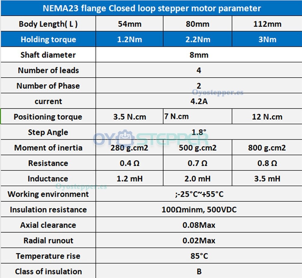Kit de Mesa Deslizante CNC Lineal con Doble Gu&iacute;a (4.5‑60 kg) Husillo a Bolas y Motor